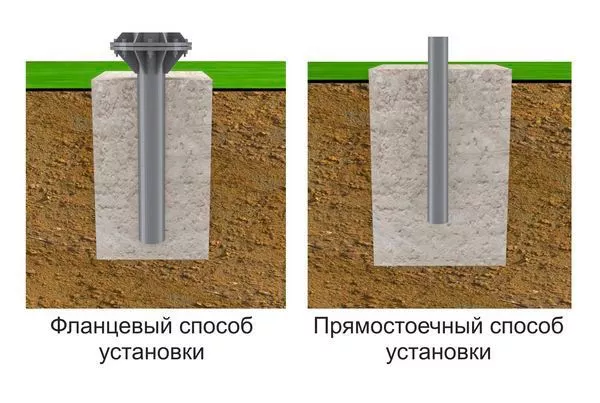 Как выбрать опору освещения?