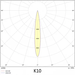 Прожектор VL-PRIME G 200-03-К10-5К (90RA)